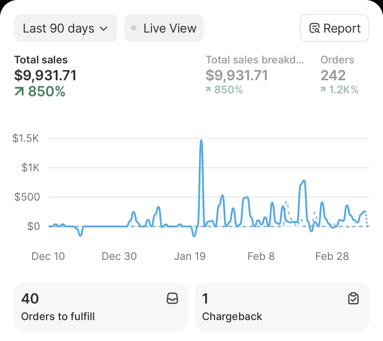 Digital Dropshipping Launch System™