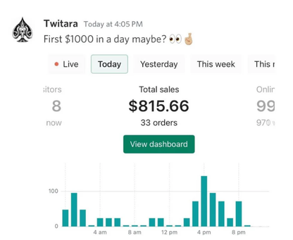 Digital Dropshipping Launch System™