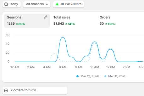 Digital Dropshipping Launch System™
