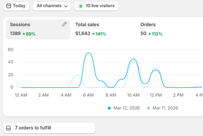 Digital Dropshipping Launch System™